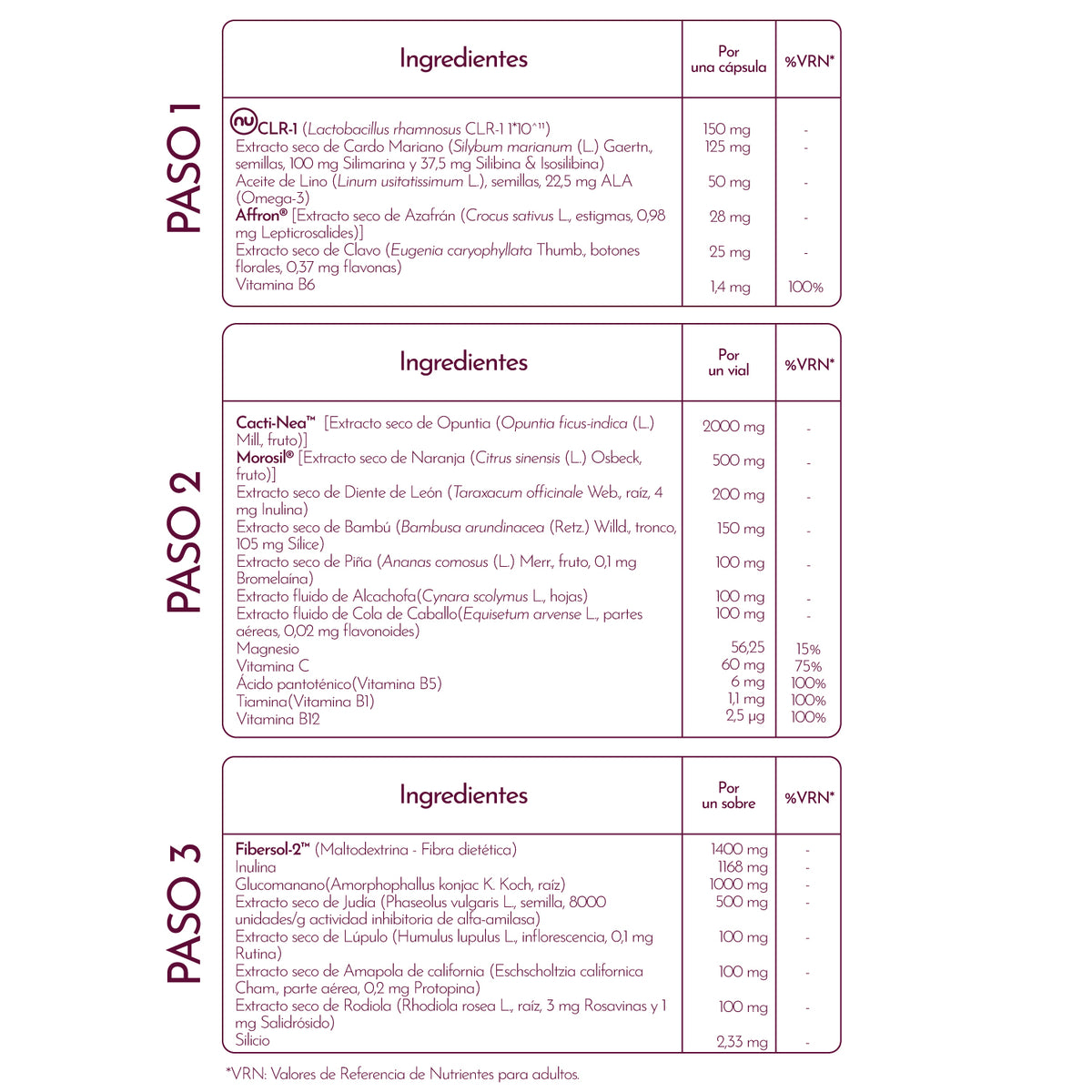CONTROL 3 FORMULA